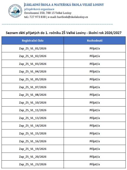 Přijatí žáci 2026